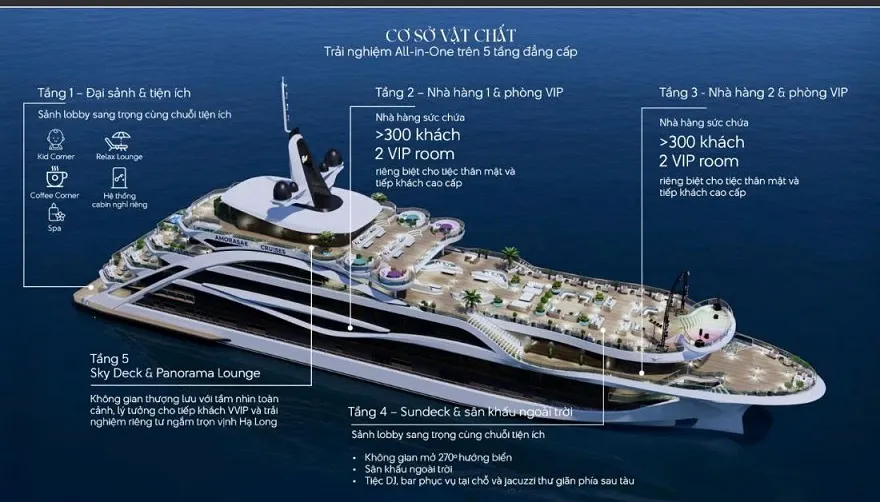 Sơ đồ các tầng du thuyền Amorasea