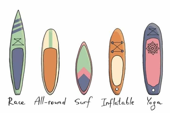 Các loại ván SUP
