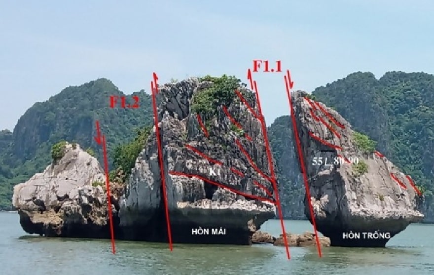 F1.1 đã sụp xuống biển từ xưa kia và phần F1.2 sẽ bị sụp trong tương lai nếu không có biện pháp ngăn chặn