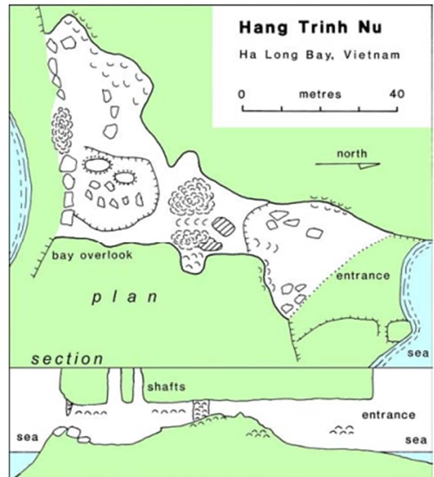 Hình 3 Sơ đồ và mặt cắt hang Trinh Nữ ở Bồ Hòn