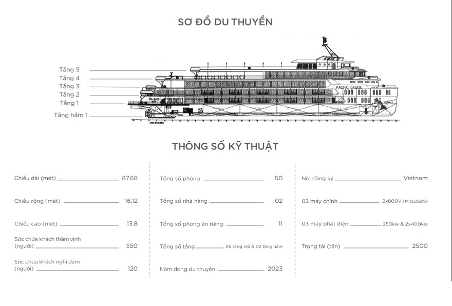 Sơ đồ du thuyền và thông số kỹ thuật